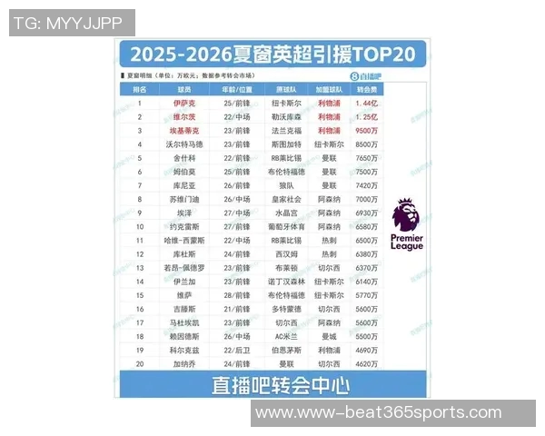 英超网球意识最新排名揭晓上海网球队强势领跑前十位